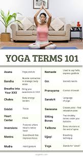 Common Yoga Terms Free Printable Yoga Terms Teaching Yoga Beginner Yoga Class