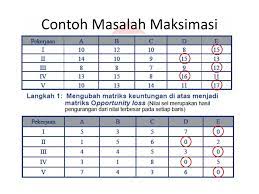 We did not find results for: Model Penugasan Hungarian Method Ppt Download