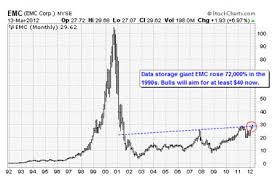 Old Warriors Emerge As New Highs Expand Marketwatch