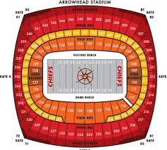 Nfl Football Stadiums Kansas City Chiefs Stadium