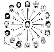 asmae tel おしゃれまとめの人気アイデア pinterest nehuen ladislao vicente acua a 面白いイラスト 相関図 壁紙 かわいい