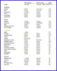 33 Inquisitive Weightwatchers Goal Weight Chart