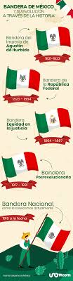 Este 24 de febrero en méxico se celebra el día de la bandera, una fecha patriótica destinada a celebrar a nuestro hermoso lábaro patrio el cual nos da identidad como mexicanos. Dia De La Bandera De Mexico Conoce Su Historia Y Datos Curiosos Uno Tv