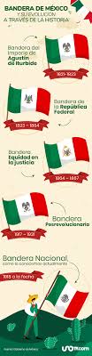 La actual bandera de méxico, llamada la cuarta bandera nacional, fue adoptada por decreto el 16 de septiembre de 1968 y fue confirmada por ley el 24 de febrero de 1984. Dia De La Bandera De Mexico Conoce Su Historia Y Datos Curiosos Uno Tv