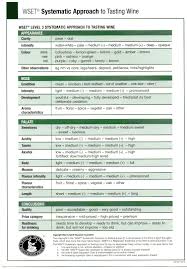 Wine Tasting Sheets Wine Mise En Abyme In 2019 Wine