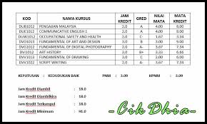 Cara pengiraan markah merit upu bagi kemasukan ke universiti adalah berdasarkan prinsip meritokrasi iaitu bagi menentukan siapakah yang lebih layak berdasarkan kepada prestasi mereka. Markah Pointer