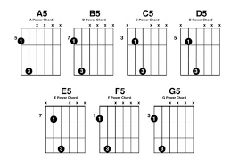 Thus, the term interval regularly refers both to the distance between two pitches on a. Guitar Power Chords Guitar Lessons For Beginners Learn To Play Guitar Freelearn To Play Guitar Free Guitar Lessons For Beginners