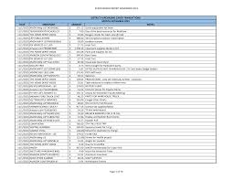 PCARD BOARD REPORT NOVEMBER 2023 DATE MERCHANT AMOUNT NOTES 11/1/2023 AMZN  Mktp US*ZK5045BK3 175.15 $ Game equipment for te