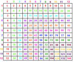 We did not find results for: Free And Printable Multiplication Charts Activity Shelter