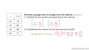 The calculator will find the average rate of change of the given function on the given interval, with steps shown. Average Rate Of Change In Calculus W Step By Step Examples