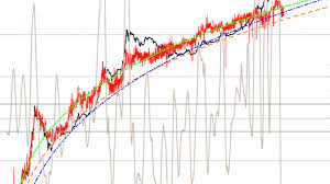 How Network Theory Predicts The Value Of Bitcoin Bitcoin Networking Companies Bitcoin Transaction