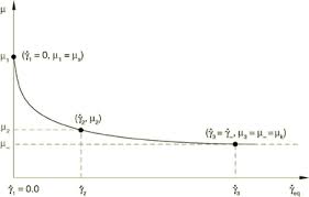 Static frictional coefficients are used for objects without relative motion. Frictional Behavior