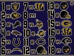 Jul 28, 2021 · baltimore ravens schedule takeaways: Analyzing The Ravens 2021 Schedule 05 13 2021 Ravens Schedule