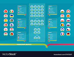 Portugal is the defending champion, but france is the reigning world cup winner and favorite. Euro 2020 Bracket Euro 2020 Group A Predictions Youtube Portugal Is The Defending Champion But France Is The Reigning World Cup Winner And Favorite Edwin Willyanda