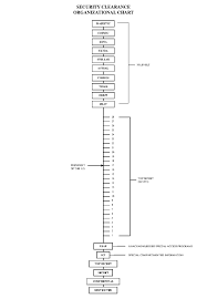 File Org Chart Pdf Wikipedia