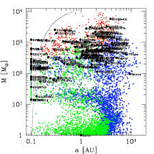 Grâce à cette formation vous serez capable de maîtriser tous les aspects d'un site, depuis sa conception jusqu'à son animation quotidienne. Theory Of Planet And Star Formation At The Mpia