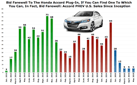 Axed Honda Accord Plug In Hybrid Was All Kinds Of Rare