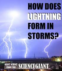 Pin On Giantscience From The Sciencegiant