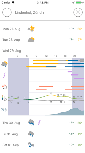 Die app wetter ist einfach in der bedienung und gibt einen guten überblick über das kommende wetter. Pflotsh Superhd App
