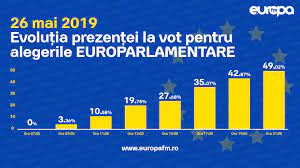 Alegeri 26 mai 2019 rezultate. Bec AnunÈ›Äƒ Rezultatele Finale Ale Alegerilor Europarlamentare Europa Fm