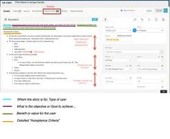 Writing automated unit tests for the software we build can seem like a large amount of groundwork without a clear payoff. 84 User Story Ideas User Story Agile Project Management Agile
