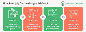 Digital Marketing for Nonprofits: The Ultimate Guide
