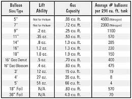 Helium Qualatex Helium Chart