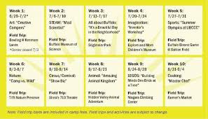 Summer camps with different themes can be a great. University At Buffalo Child Care Center Ubccc Summer Camp 2020 Kids Out And About Buffalo