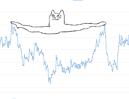 Graph Art Catto Steemit