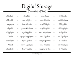 digital storage conversion chart