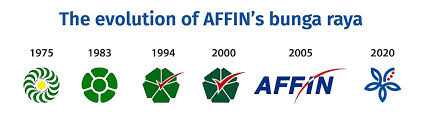 Get direct access to affin bank through official links provided below. Affin Bank S New Look And Identity The Star