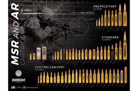 80 competent rifle calibers chart smallest to largest