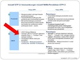 Ringkasnya, linus nkra dan saps nkra ialah sebagai medium pelaksana. Oleh Nor Fida Binti Abdul Hamid Gp 02647 Ppt Download