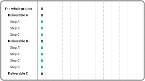 gantt chart vs kanban board management plaza