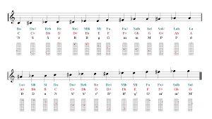 Mandolin Notes Finger Chart Sheet Music