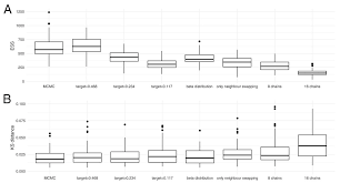 Markov chain monte carlo (mcmc) integration methods enable the fitting of models of virtually unlimited complexity, and as such have revolutionized the practice of bayesian data analysis. Adaptive Metropolis Coupled Mcmc For Beast 2 Peerj