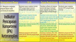 Check spelling or type a new query. Indikator Pencapaian Kompetensi Ipk Literasi Pedagogi Teknologi