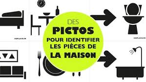Des Pictogrammes Pour Identifier Toutes Les Pieces De La Maison Maison Pictogramme Et Picto