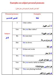 أمثلة على الضمائر الشخصية ضمائر الفاعل Learn Arabic Language Pronoun Examples Learn English