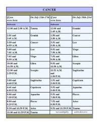 Rising Sign Chart Zodiac Love Zodiac Signs Astrology Cancer