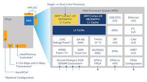 Uc browser es un navegador web muy conocido en dispositivos móviles que por fin está disponible también en windows. Cyclone V Fpga Features Intel Fpga