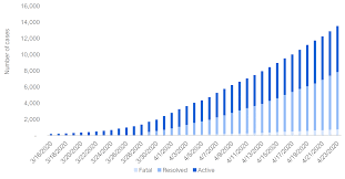 Ontario is reporting 409 cases of #covid19 as more than 30,600 tests were completed. Ontario Health Sector Covid 19 Outbreak On Hospital Capacity