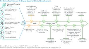 the changing landscape of research and development iqvia