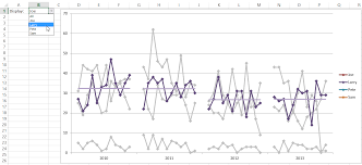 How To Make An Excel Picklist Chart For Multi Years By Month