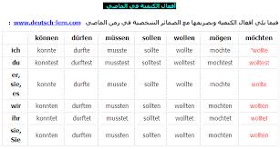 الافعال الشرطية و تصريفها مع الضمائر أفعال الكيفية Modalverben