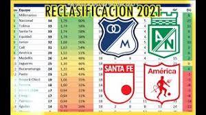 Maybe you would like to learn more about one of these? Tabla De Reclasificacion Torneo Colombiano Liga Betplay 2021 Youtube