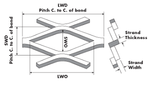 Anping North Wire Mesh Factory