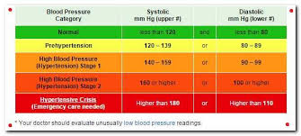 What S A Normal Blood Sugar Blood Pressure Medicine