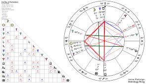 Usa Horoscope Astrology King