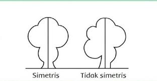 Maybe you would like to learn more about one of these? Temtik Kelas 3 Tema 7 Halaman 90 Tentang Bentuk Bangun Datar Dan Banyak Simetri Lipat Brainly Co Id